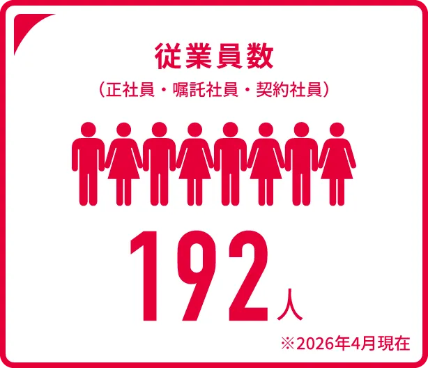 従業員数