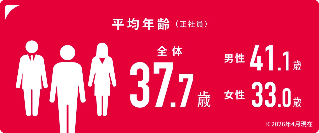 平均年齢（正社員）