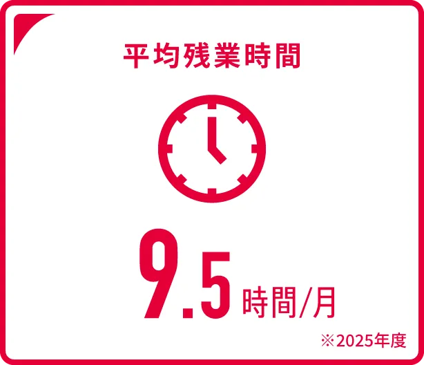 平均残業時間