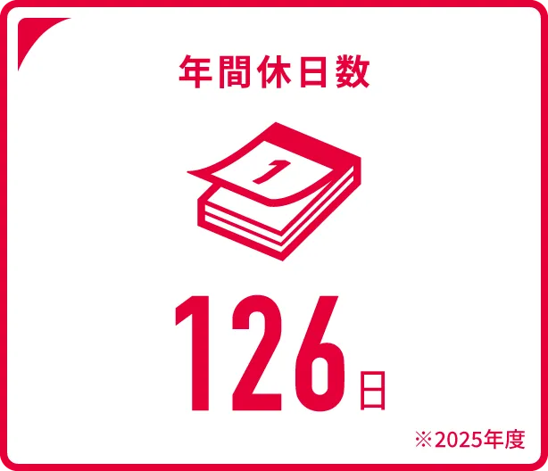 年間休日数