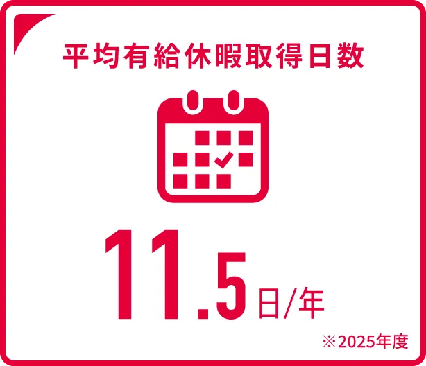 平均有給休暇取得日数