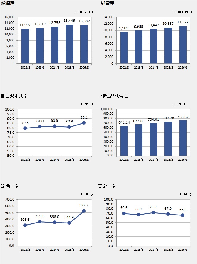 個別業績グラフ